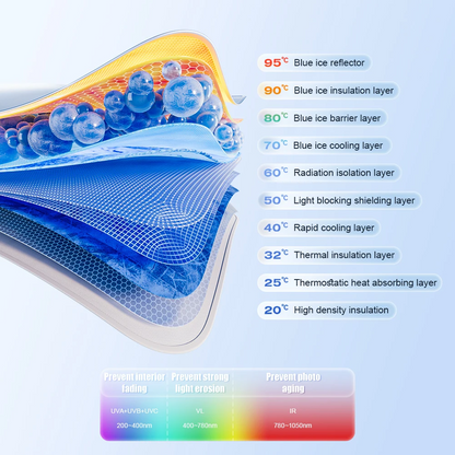 Car Sunshade Umbrella with 360°Rotation